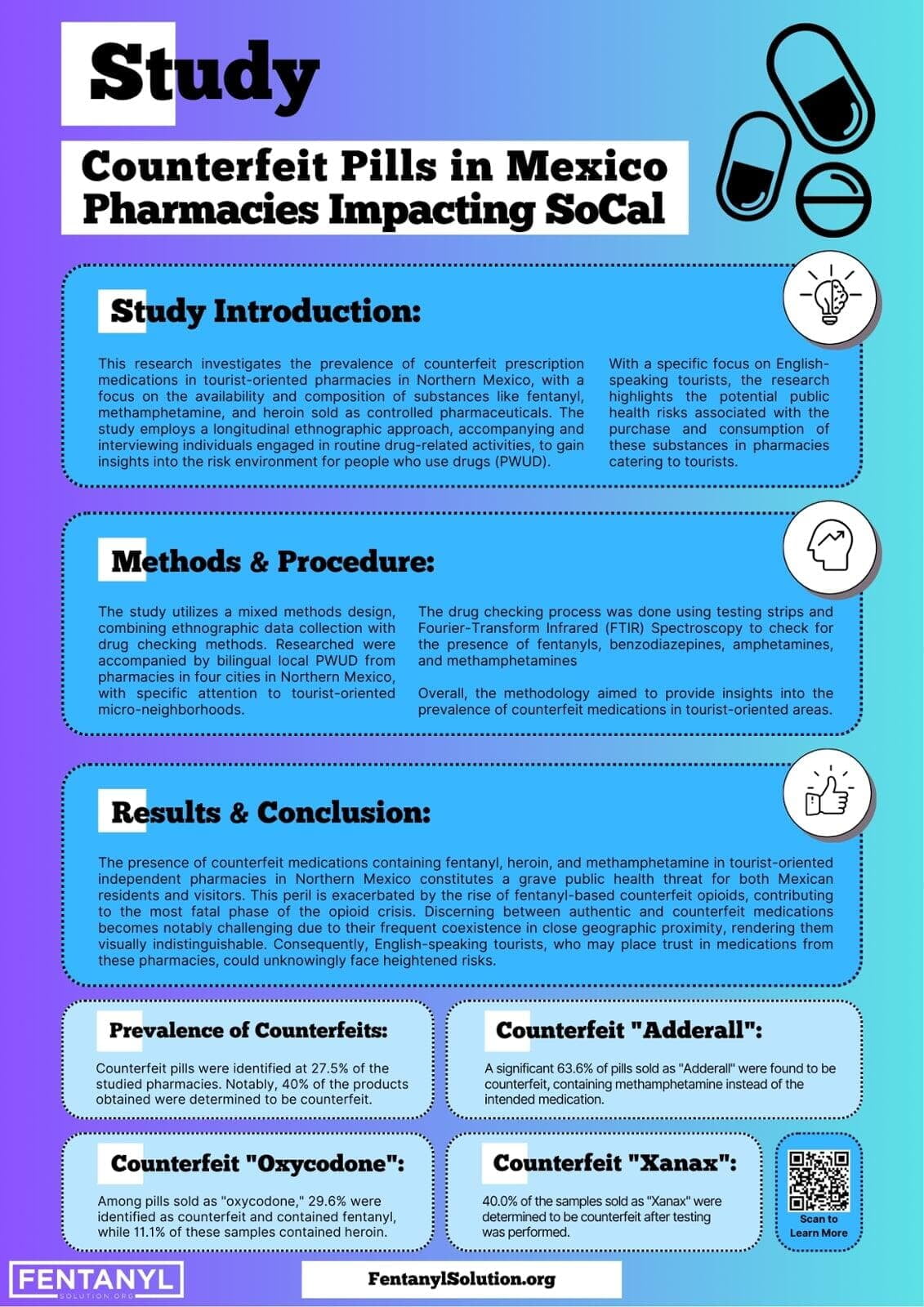 Printed Materials: Counterfeit Pills in Mexico