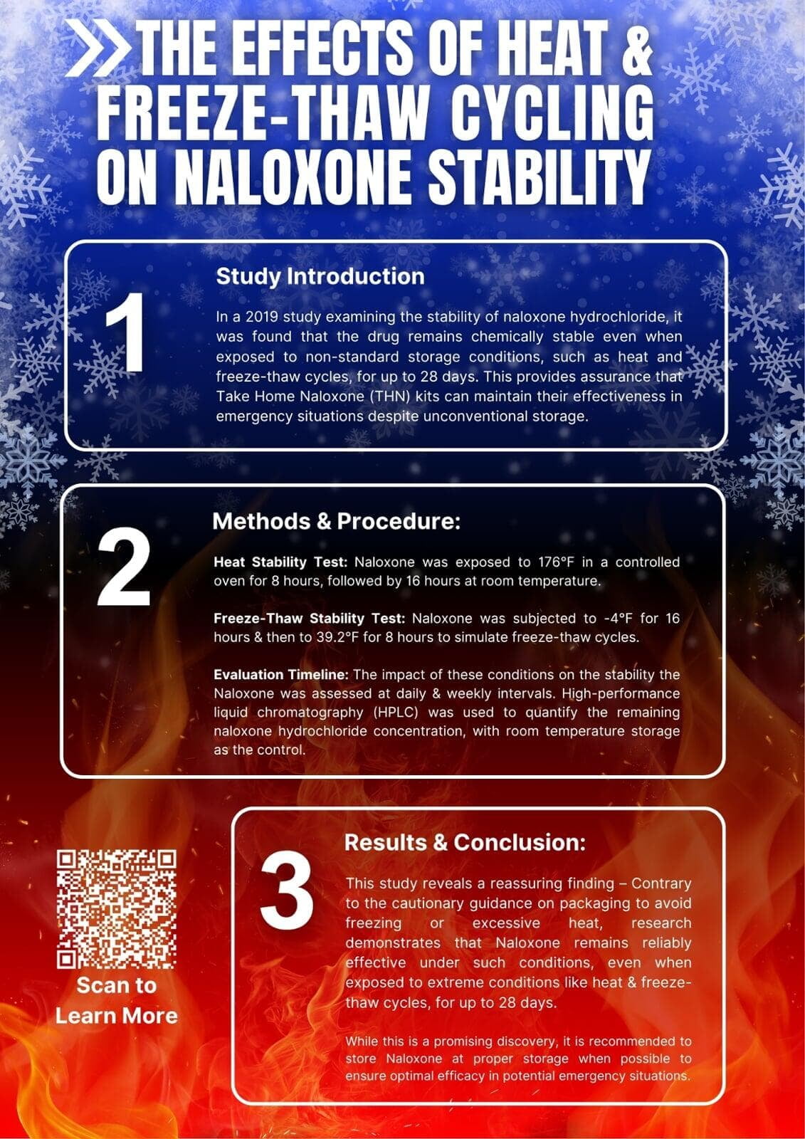 Printed Materials: Effects of Heat & Freeze-Thaw Cycling on Naloxone