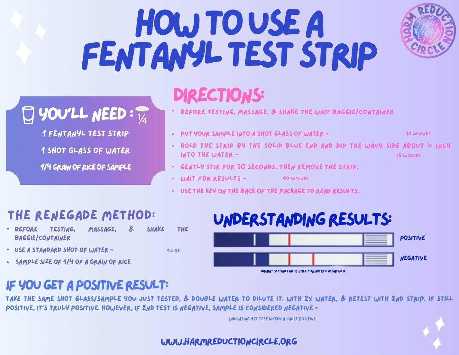 Printed Materials: How to Use a Fentanyl Test Strip