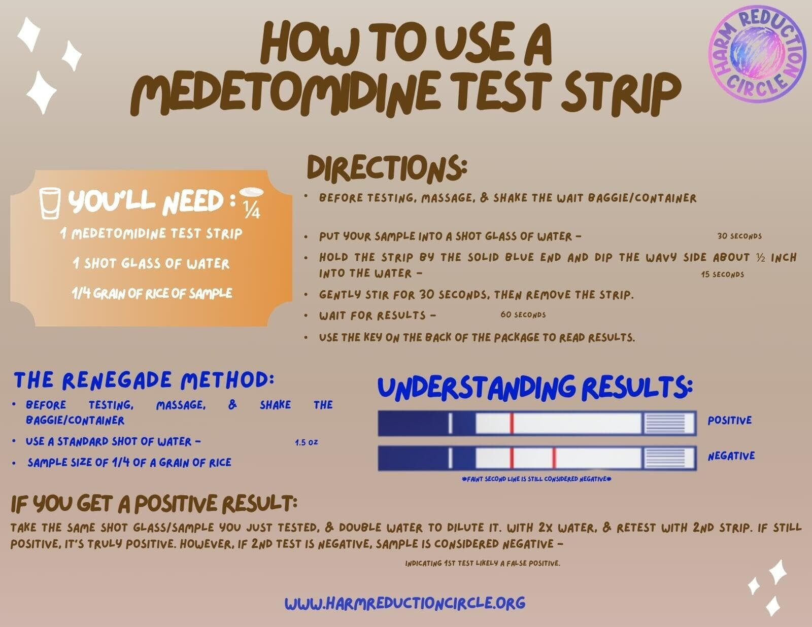 Printed Materials: How to Use a Medetomidine Test Strip