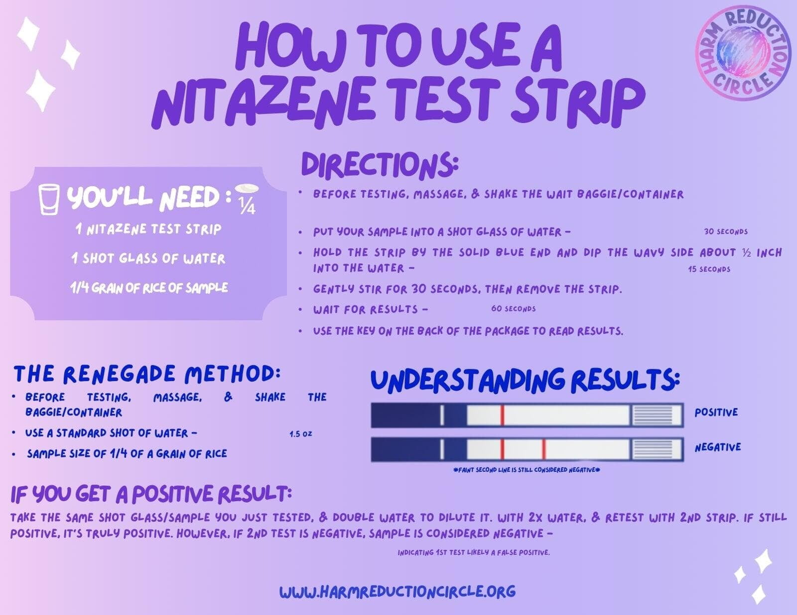 Printed Materials: How to Use a Nitazene Test Strip